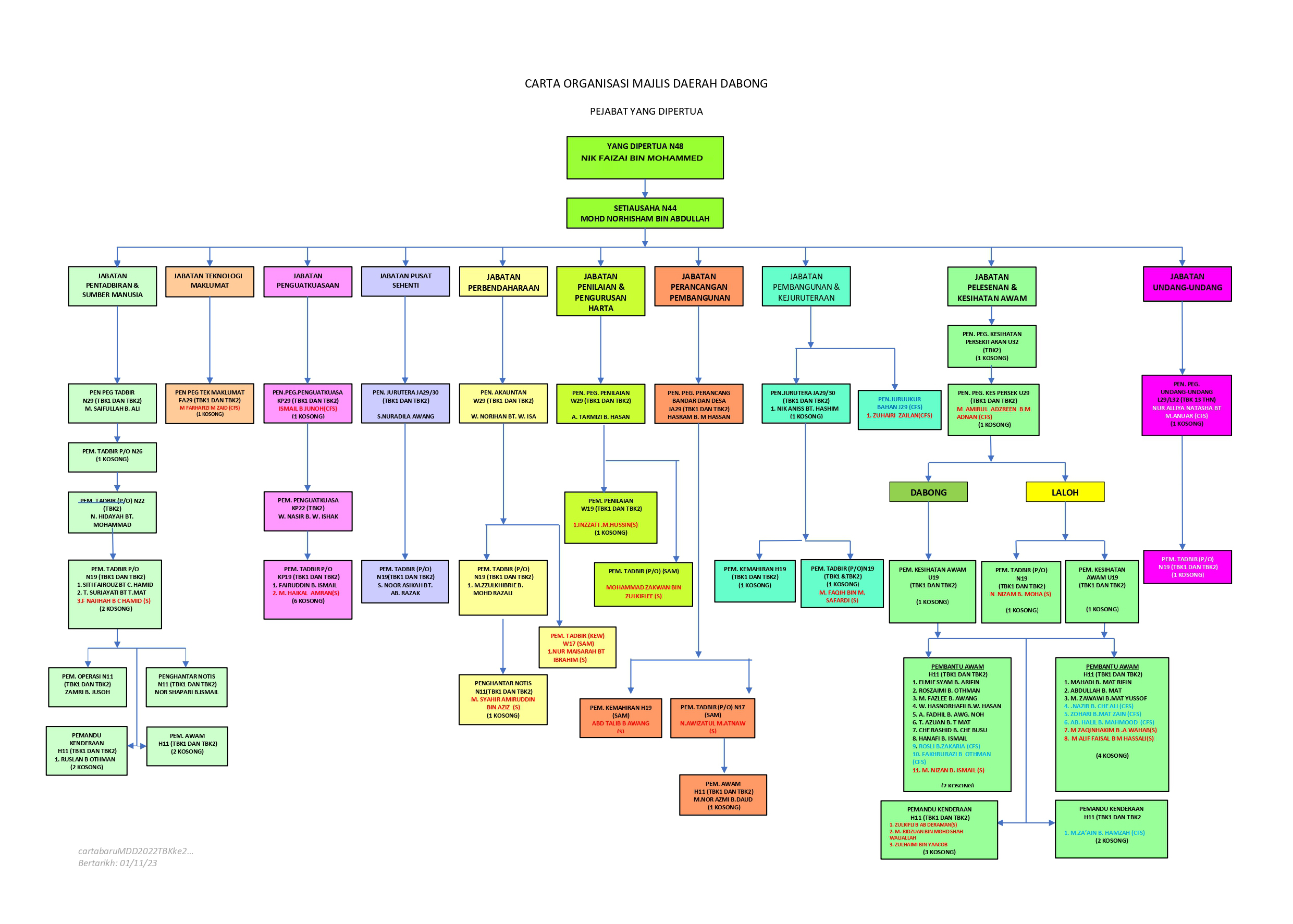 CARTAORGANISASI2